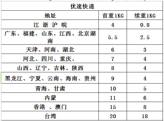快递价格表_紫薇网_最新公告