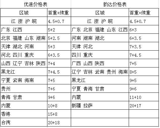 快递价格表_紫薇网_最新公告